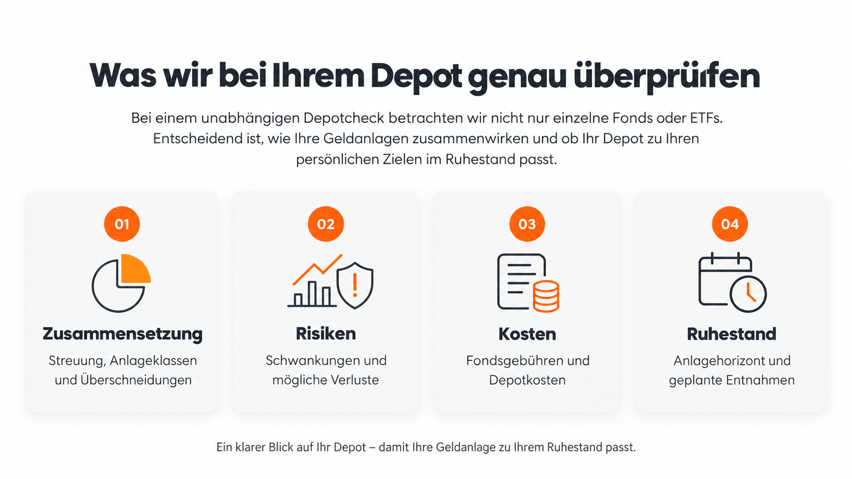 Beratungsablauf unabhängiger Depotcheck